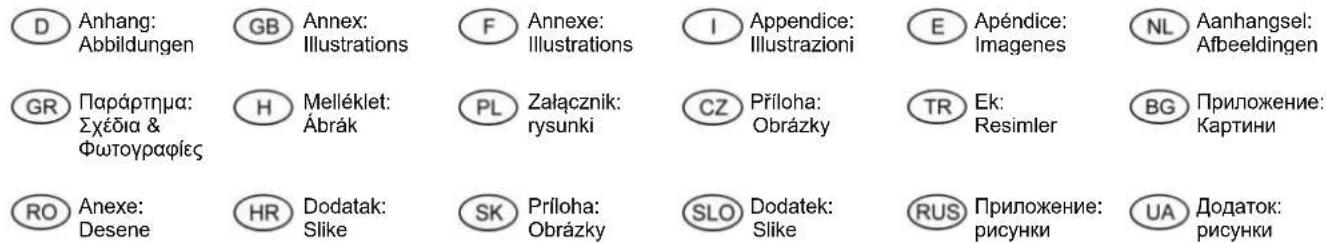 D Anhang: Abbildungen GB Annex: Illustrations F Annexe: Illustrations I Appendice: Illustrazioni E Apéndice: Imagenes NL Aanhangsel: Afbeeldingen GR Παράρτημα: Σχέδια & Φωτογραφίες H Melléklet: Ábrák PL Załącznik: rysunki CZ Príloha: Obrázky TR Ek: Resimler BG Приложение: Картини RO Anexe: Desene HR Dodatak: Slike SK Príloha: Obrázky SLO Dodatek: Slike RUS Приложение: рисунки UA Додаток: рисунки