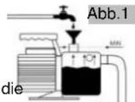 T.I.P. Clean Jet 800 Plus - Inbetriebnahme - 8