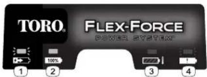 TORO FLEX-FORCE POWER SYSTEM 100% 2 3 4