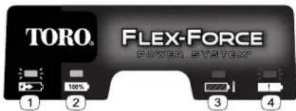 TORO. FLEX-FORCE POWER SYSTEM 1 2 3 4
