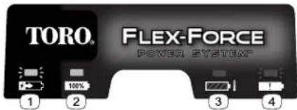 TORO. FLEX-FORCE POWER SYSTEM 100% 2 3 4
