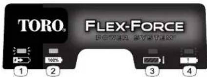 TORO. FLEX-FORCE POWER SYSTEM 100% 2 3 4