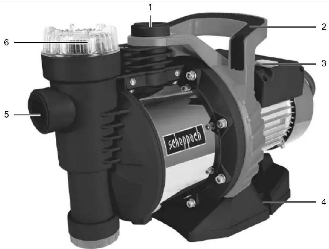 SCHEPPACH GP1300 Jet - 1