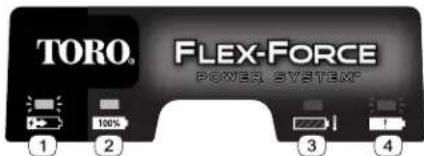 TORO. FLEX-FORCE POWER SYSTEM 100% 2 3 4