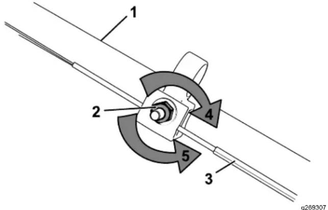 1 2 3 4 5 g268307