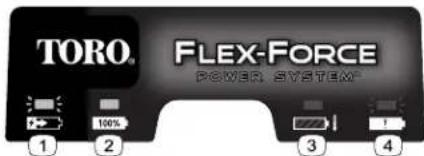 TORO® FLEX-FORCE POWER SYSTEM® 100% 2 3 4