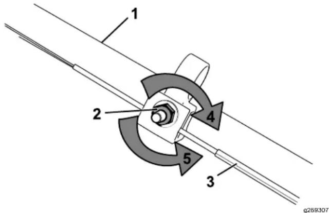 1 2 3 4 5 g269307