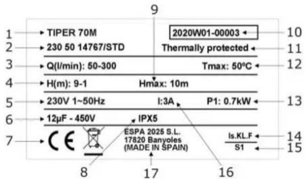 ESPA Tiper 2 - DISPOSING OF THE PRODUCT - 1