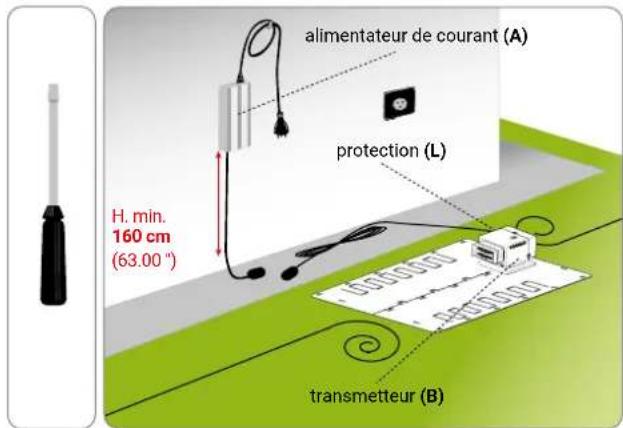 AMBROGIO 4.0 Elite - Précaution - avertissement - 1