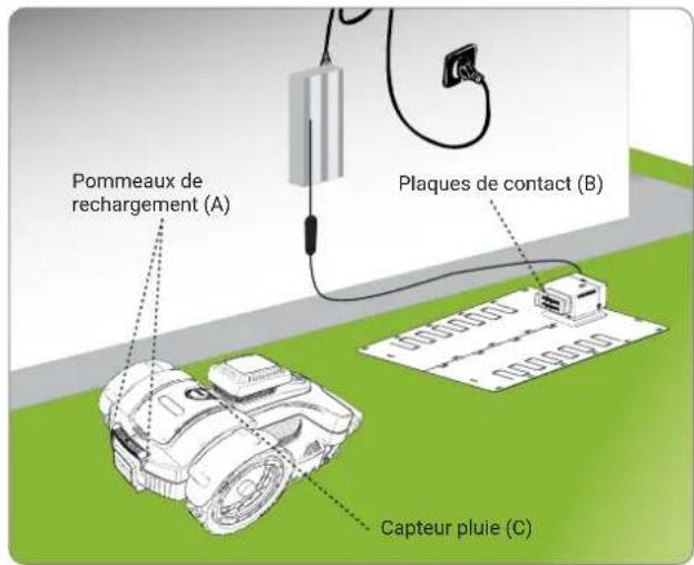 AMBROGIO 4.0 Elite - Précaution - avertissement - 1