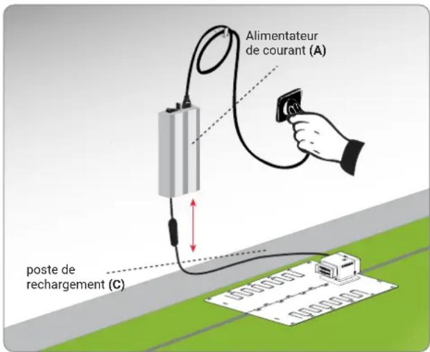 AMBROGIO 4.0 Elite - Remise en service - 1