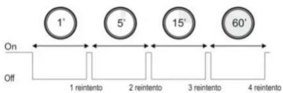 ESPA Tecnoplus 25 - Detección de fallos / Rearme automático - 1