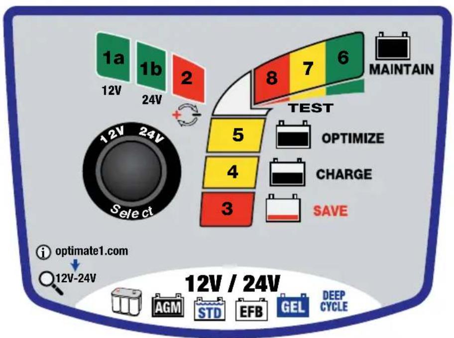 Tecmate Optimate 7 - LEDs / SELECT - 1