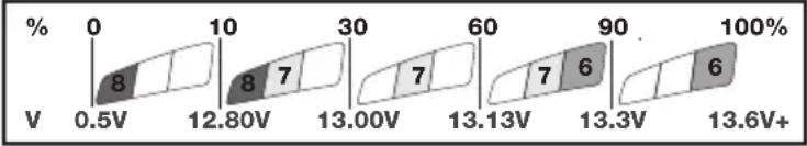 Tecmate Optimate Lithium - PROCEEDING TO CHARGE - 4