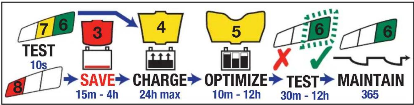 Tecmate Optimate Lithium - 4