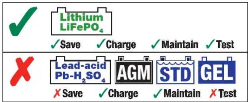 Tecmate Optimate Lithium - 1