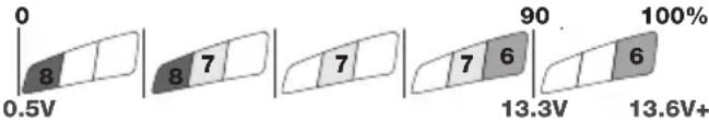 Tecmate Optimate Lithium - ESECUZIONE DELLA CARICA - 4