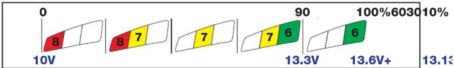 Tecmate Optimate Lithium - 5