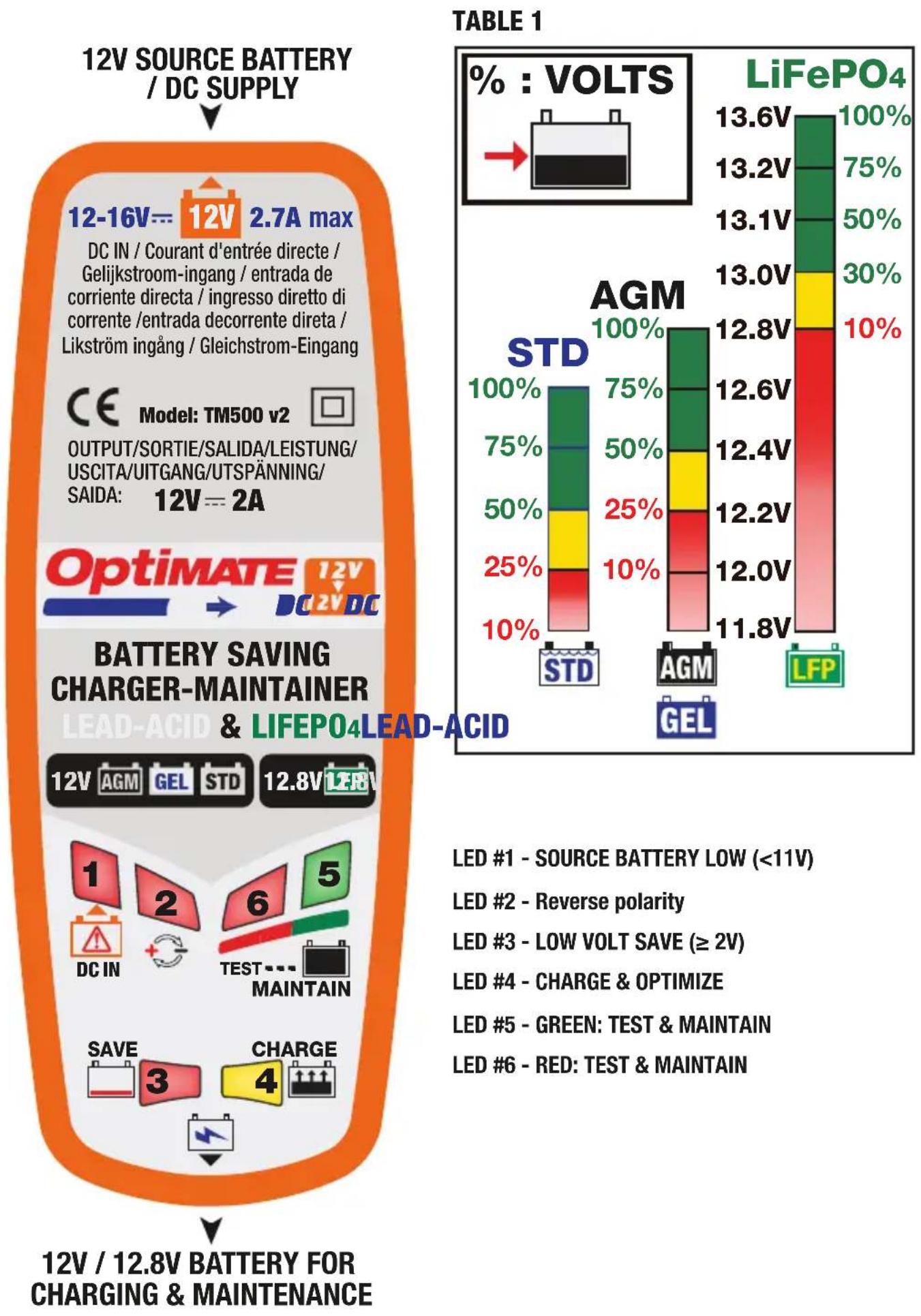 Tecmate Optimate DCDC - MODE D'EMPLOI - 1