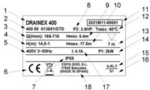ESPA Drainex 600 - DISPOSING OF THE PRODUCT - 1