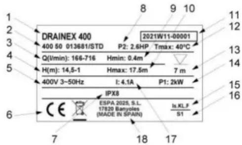 ESPA Drainex 600 - ENTSORGUNG DES PRODUKTS - 1