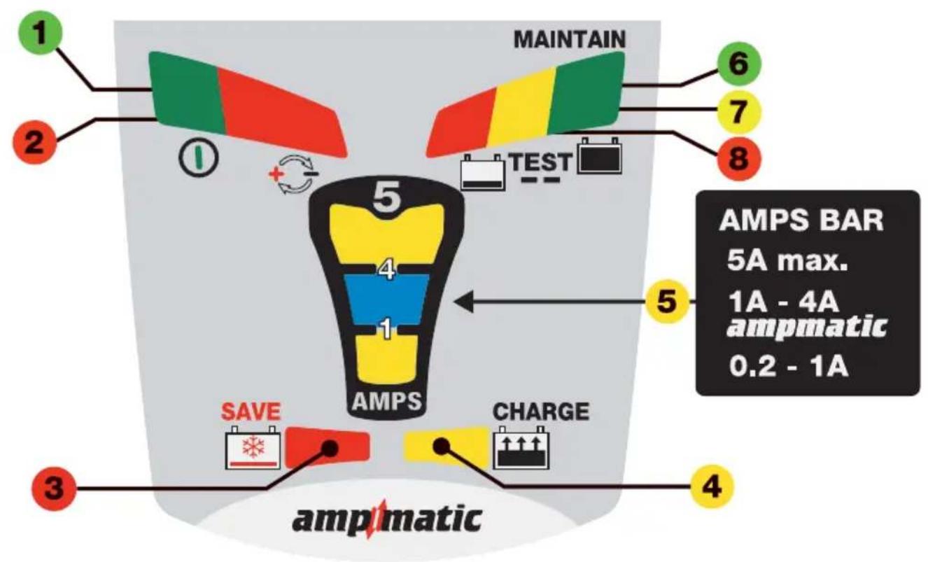 Tecmate Optimate 6 Ampmatic - 13
