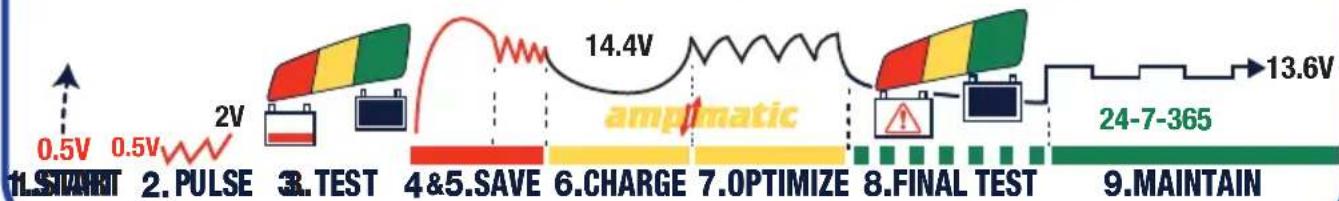 Tecmate Optimate 6 Ampmatic - 11