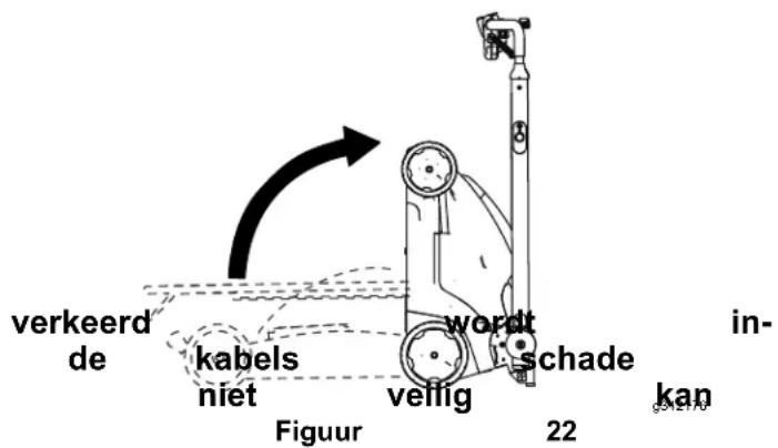 verkeerd de kabels niet veilig wordt schade kan in- Figuur 22