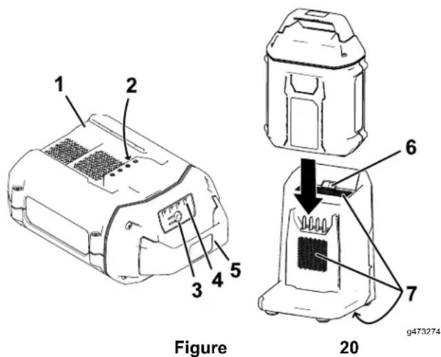 1 2 3 4 5 Figure 20 6 7 g473274