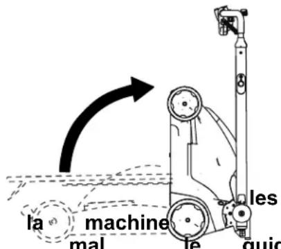 la machine mal te quid les