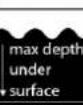 Fuxtec FXTP1250 - Pompe électrique submersible / étang - 8