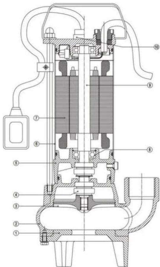 ESPA Drainex 100 - AFVOEREN VAN HET PRODUCT - 1