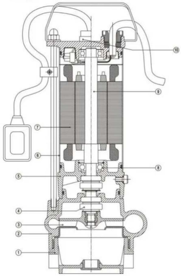 ESPA Drainex 100 - 安全措施 - 1