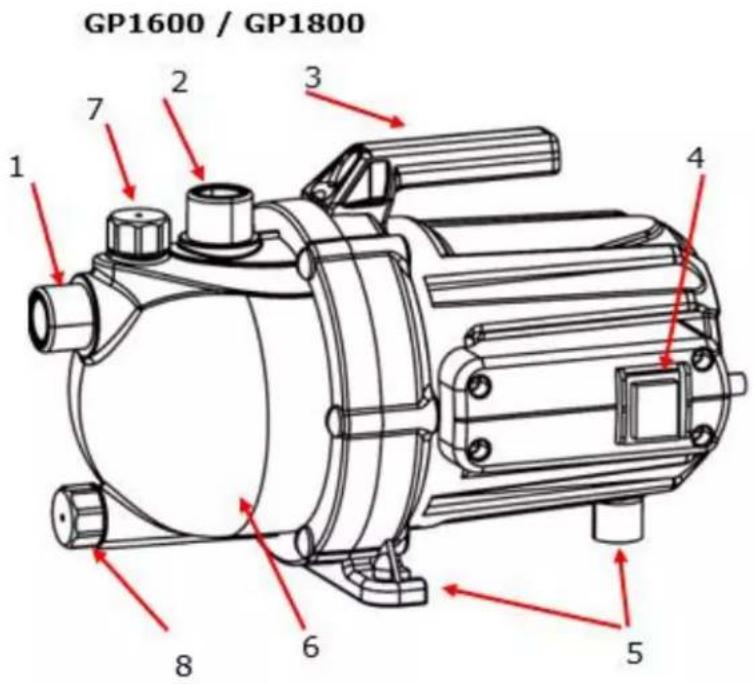 Fuxtec FXGP1800 - Product overview - 1