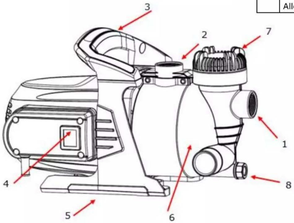 Fuxtec FXGP1800 - Descrizione del prodotto - 2