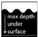 Fuxtec FXGP1800 - Technical data - 10