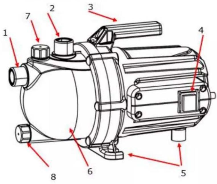 Fuxtec FXGP1800 - Descrizione del prodotto - 1