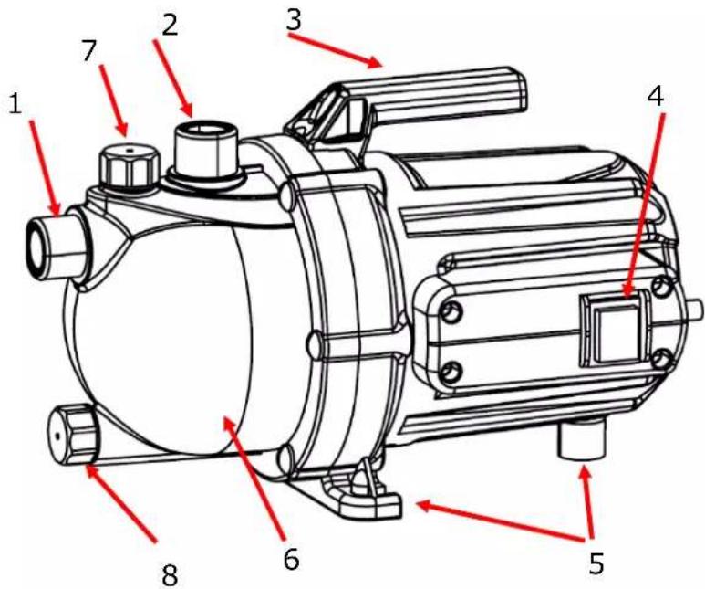 Fuxtec FXGP1800 - Produktbeschreibung - 1