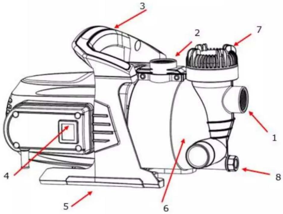 Fuxtec FXGP1800 - Product overview - 2