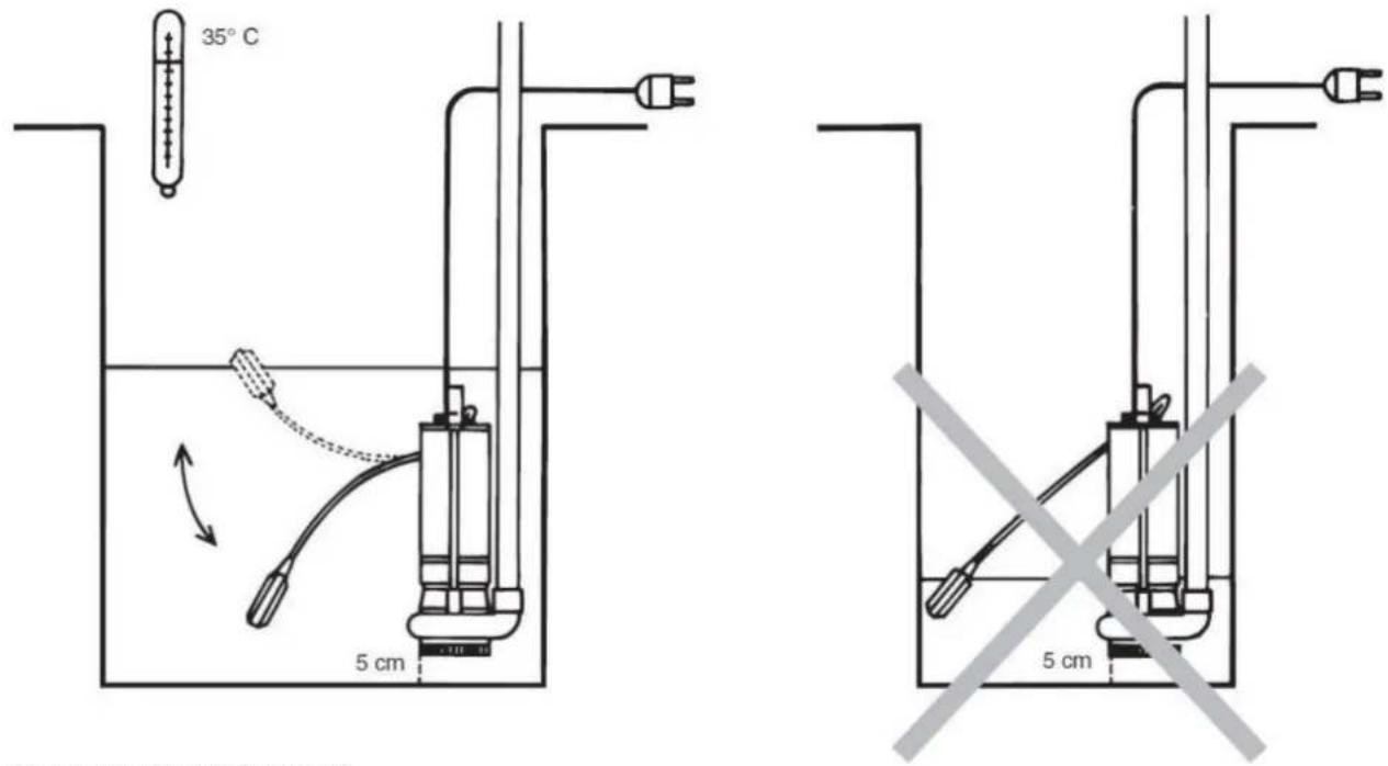 ESPA DRAIN 100M - 安全措施 - 2