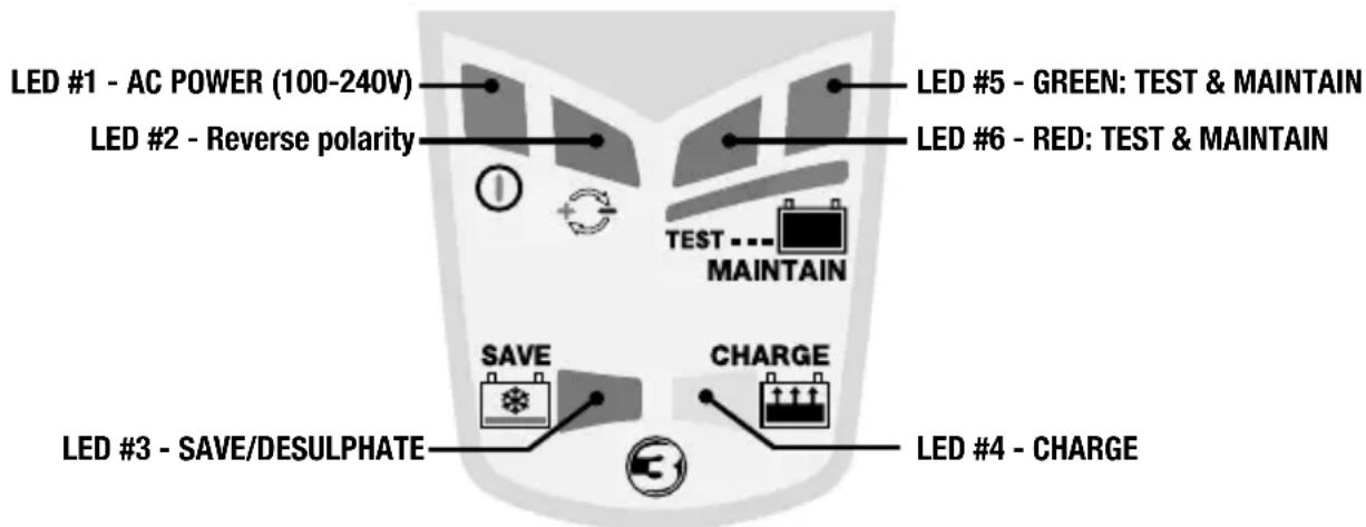 Tecmate Optimate 3 - MODO DE AHORRO DE ENERGÍA ECO CUANDO EL CARGADOR ESTÁ CONECTADO AL SUMINISTRO DE - 1