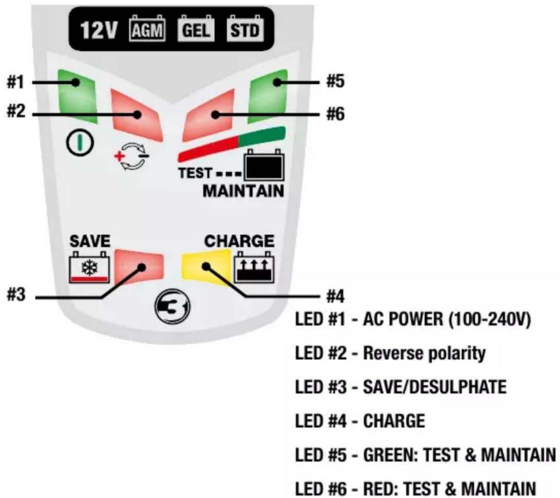 Tecmate Optimate 3 - 3