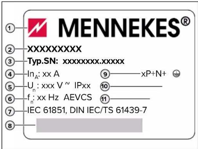 MENNEKES® ① ② XXXXXXXXX ③ Typ.SN: xxxxxxxx.xxxxx ④ In_A: xx A ⑨ xP+N+ ⑤ U_n: xxx V ~ IPxx ⑩ ⑥ f_n: xx Hz AEVCS ⑪ ⑦ IEC 61851, DIN IEC/TS 61439-7 ⑧