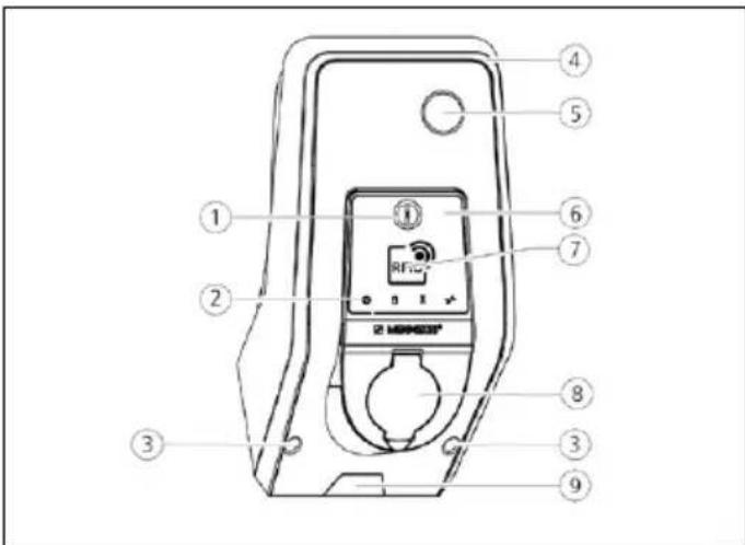 Mennekes AMTRON Premium E 22 C2 - Struttura dell'apparecchio - 1