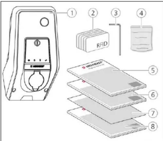 Mennekes AMTRON Premium E 22 C2 - Contenu de la livraison - 1