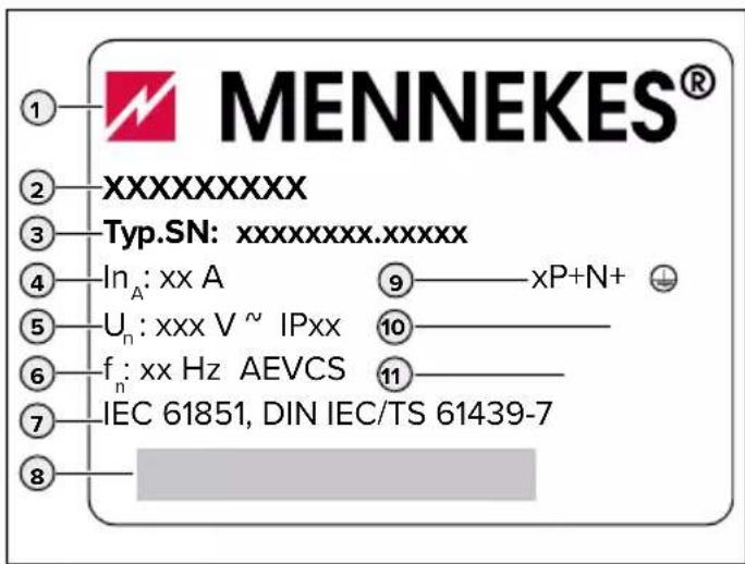 MENNEKES® ① ② XXXXXXXX ③ Typ.SN: xxxxxxx.xxxxx ④ In_A: xx A ⑨ xP+N+ ⑤ U_n: xxx V ~ IPxx ⑩ ⑥ f_n: xx Hz AEVCS ⑪ ⑦ IEC 61851, DIN IEC/TS 61439-7 ⑧