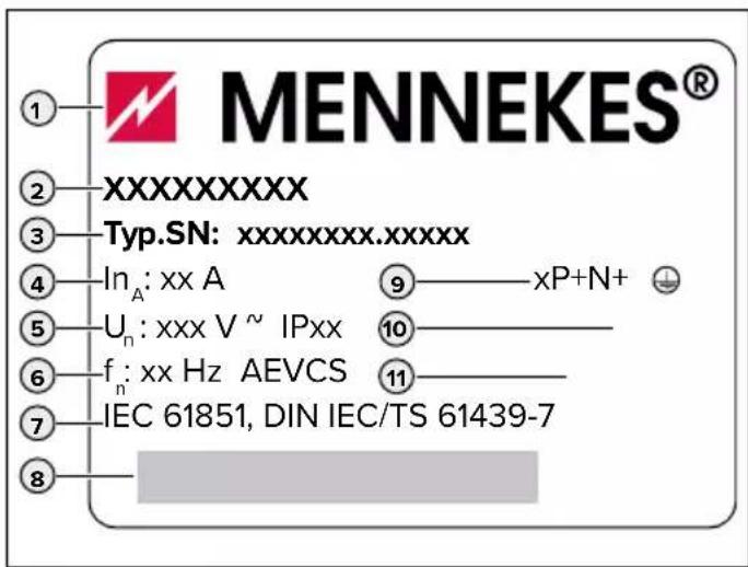 MENNEKES® ① ② XXXXXXXX ③ Typ.SN: xxxxxxx.xxxxx ④ In_A: xx A ⑤ U_n: xxx V ~ IPxx ⑥ f_n: xx Hz AEVCS ⑦ IEC 61851, DIN IEC/TS 61439-7 ⑧