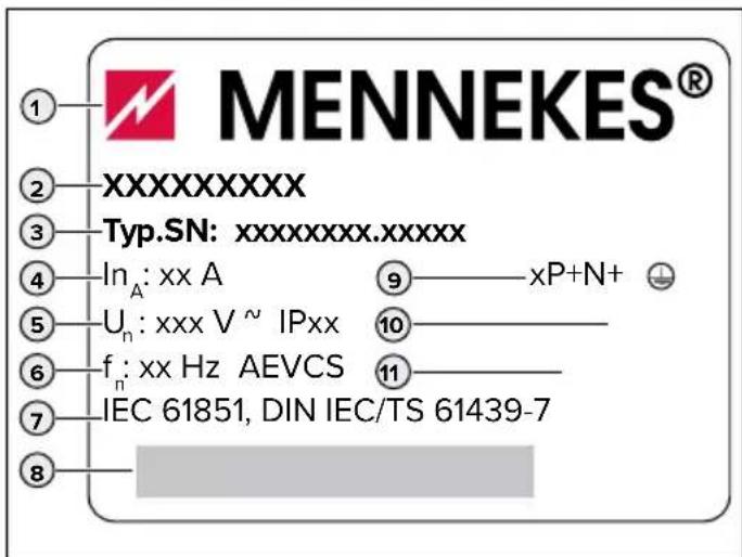 MENNEKES® ① ② XXXXXXXX ③ Typ.SN: xxxxxxx.xxxxx ④ In_A: xx A ⑨—xP+N+ ⑤ U_n: xxx V ~ IPxx ⑩— ⑥ f_n: xx Hz AEVCS ⑪— ⑦ IEC 61851, DIN IEC/TS 61439-7 ⑧