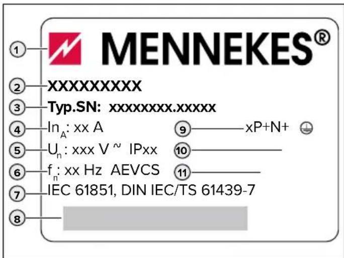 MENNEKES® ① ② XXXXXXXX ③ Typ.SN: xxxxxxx.xxxxx ④ In_A: xx A ⑨—xP+N+ ⑤ U_n: xxx V ~ IPxx ⑩— ⑥ f_n: xx Hz AEVCS ⑪— ⑦ IEC 61851, DIN IEC/TS 61439-7 ⑧