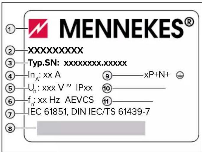 MENNEKES® ① ② XXXXXXXX ③ Typ.SN: xxxxxxxx.xxxxx ④ In_A: xx A ⑨—xP+N+ ⑤ U_n: xxx V ~ IPxx ⑩— ⑥ f_n: xx Hz AEVCS ⑪— ⑦ IEC 61851, DIN IEC/TS 61439-7 ⑧